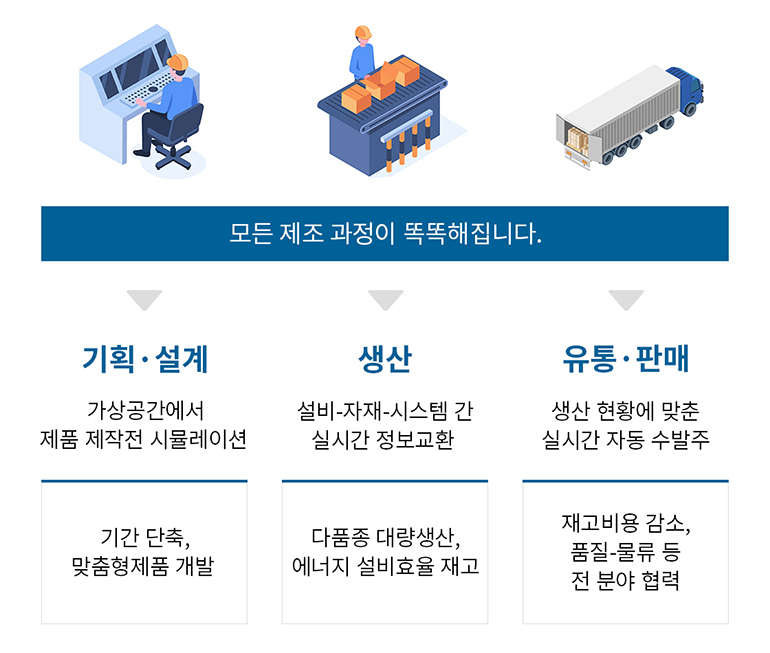 스마트공장 소개 모바일 메인 이미지입니다.