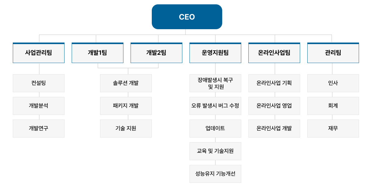 조직도 이미지입니다.
