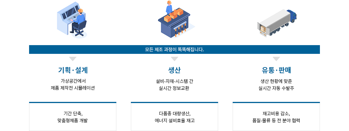 스마트공장 소개 메인 이미지입니다.