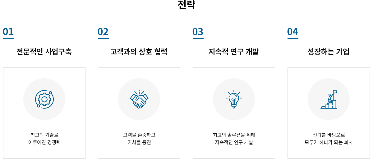 vision페이지의 이미지2입니다.